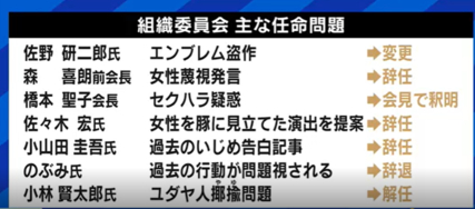 グダグダが止まらない…