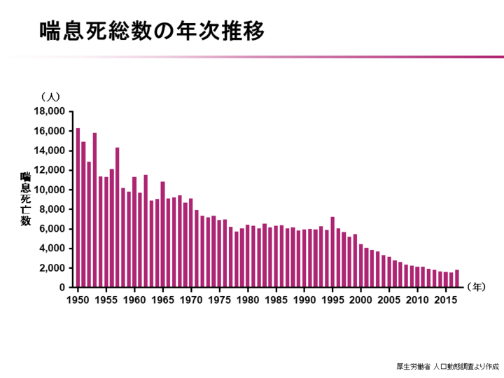 喘息持ちの悲劇　同僚…