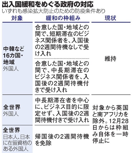 日本政府、１月末まで…