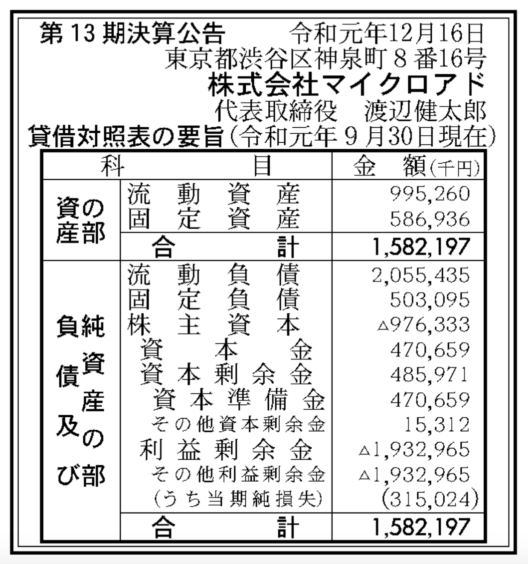 キッチンジロー大量閉…