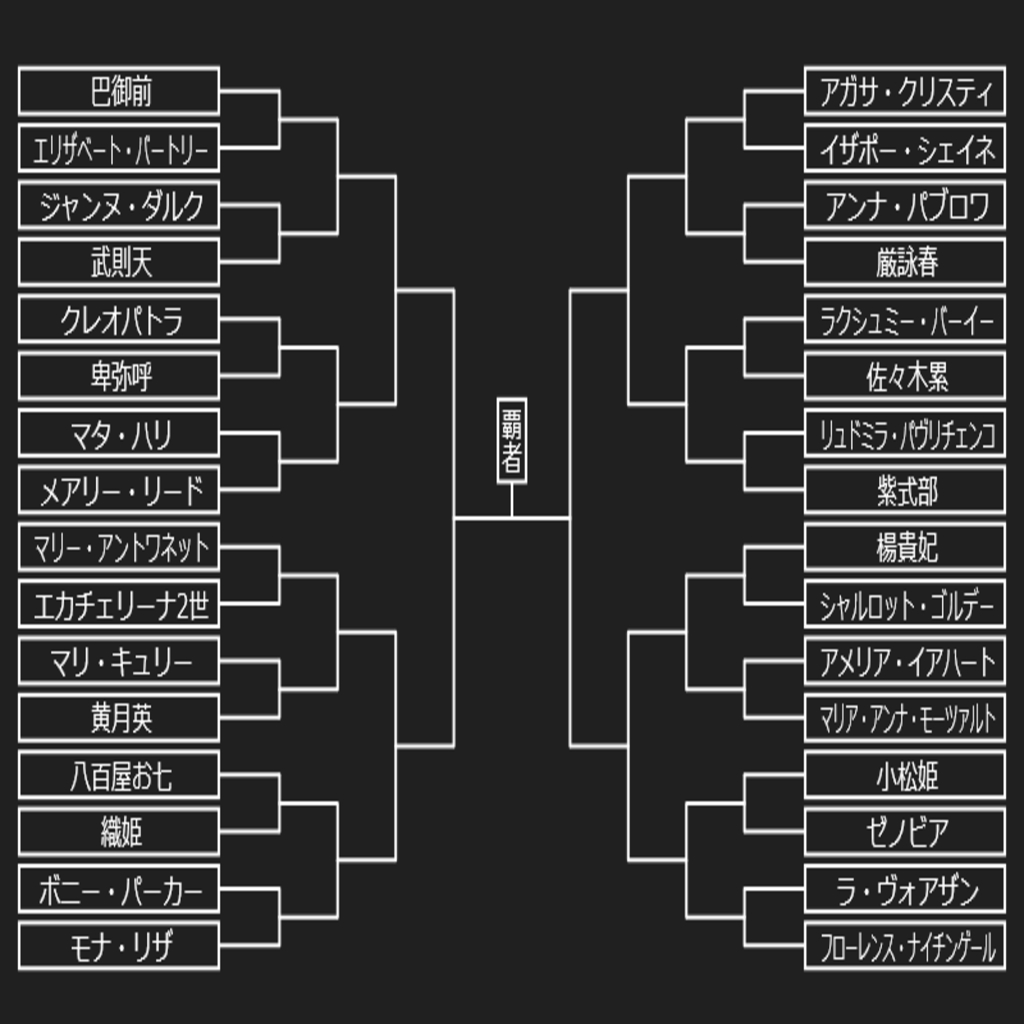 The War of…