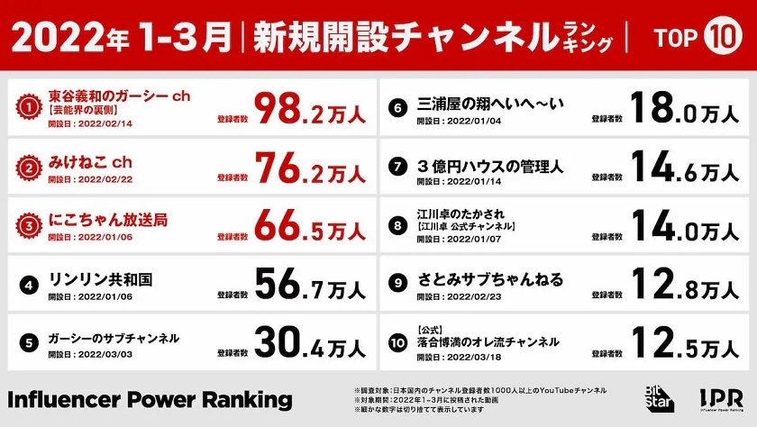 “懸賞金３億円”の賞…